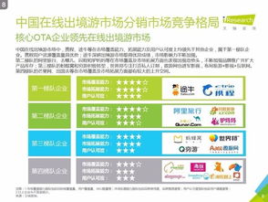 艾瑞咨詢2016中國在線出境游市場研究報告