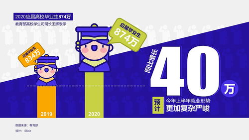 2020疫情專(zhuān)題數(shù)據(jù)信息圖與信息咨詢(xún)服務(wù)