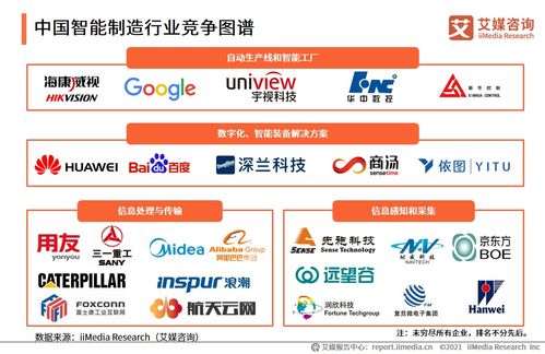 智能制造浪潮下的信息服務(wù)新篇章 2021上半年中國(guó)智能制造專(zhuān)題研究報(bào)告深度解讀