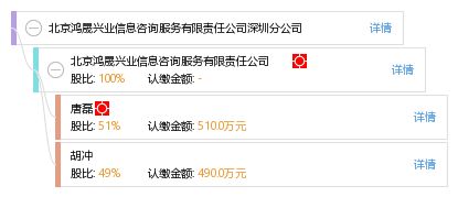 北京鴻晟興業(yè)信息咨詢(xún)服務(wù)有限責(zé)任公司深圳分公司 專(zhuān)業(yè)信息咨詢(xún)服務(wù)助力企業(yè)發(fā)展